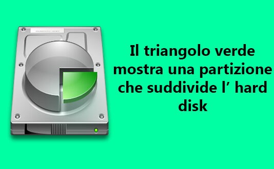 partizione di un hard disk