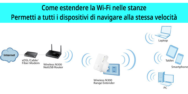 estendere-wifi-migliorare-rete-segnale