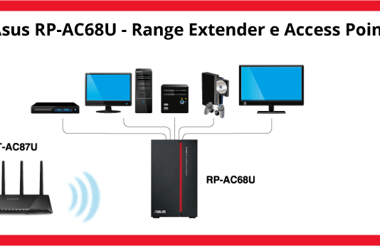 Asus RP-AC68U – Recensione Completa asus-rp-ac68u-banner