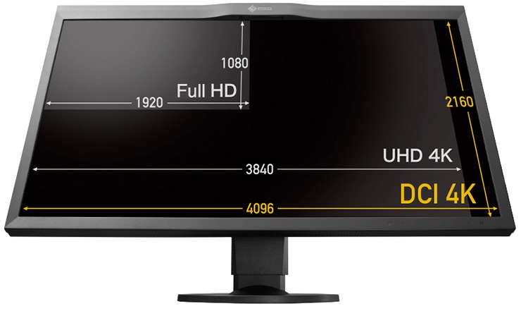 Monitor 4K vs Monitor Full HD - Le differenze