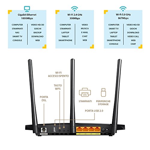 TP-Link Archer VR400 - posteriore