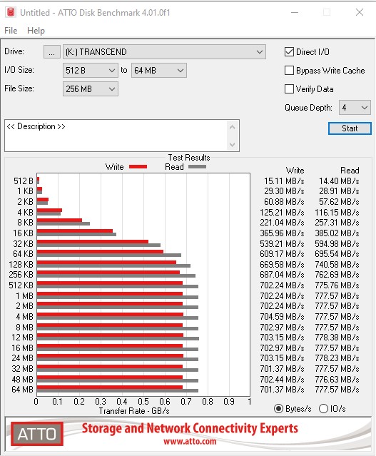 Transcennd ESD350C atto test