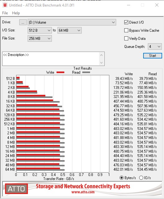 Transcend SSD220Q Atto Disk