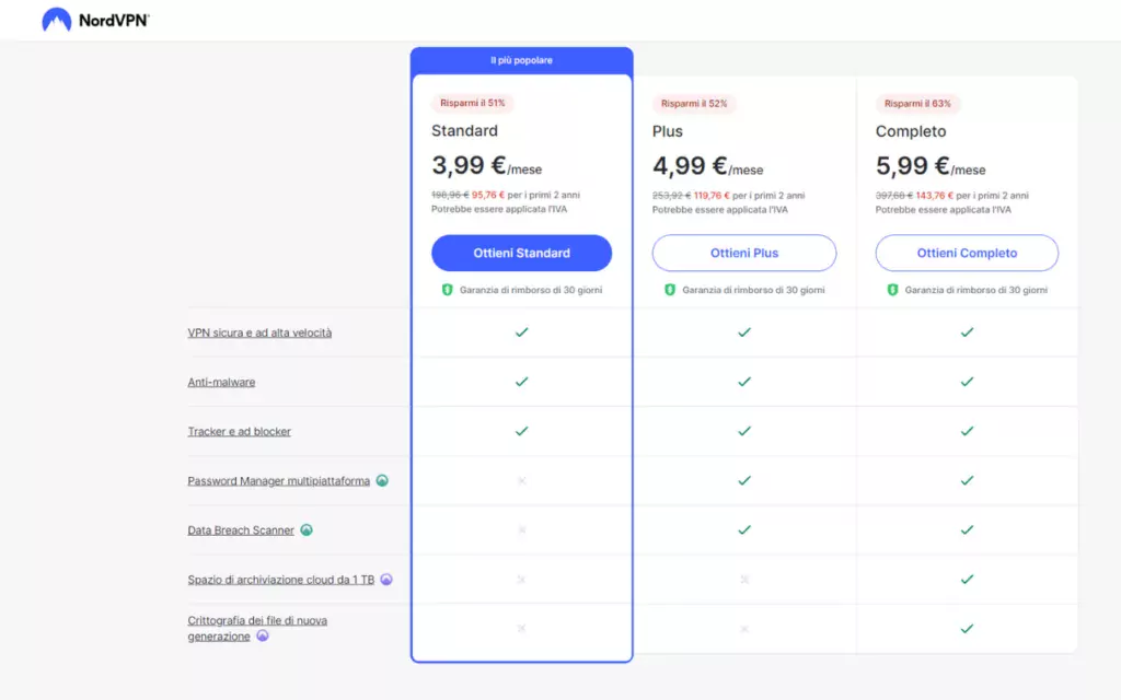 Recensione NordVPN - Prezzi